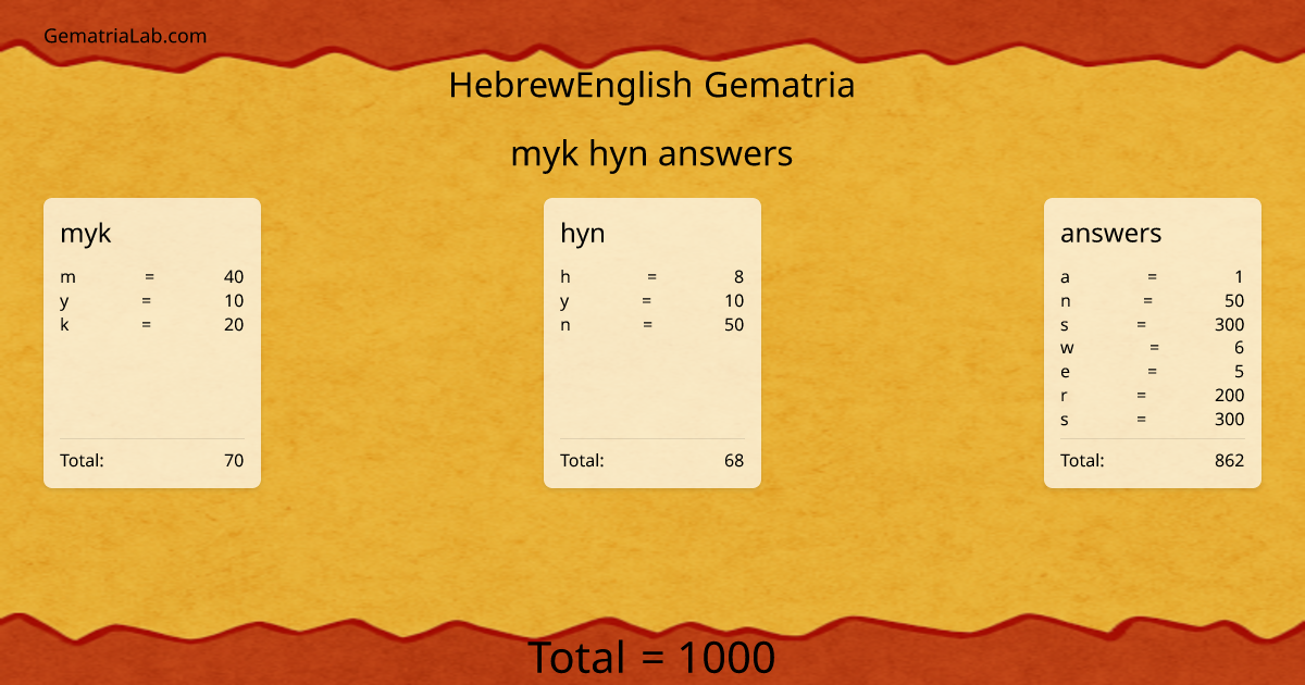 myk hyn answers in hebrewEnglish Gematria